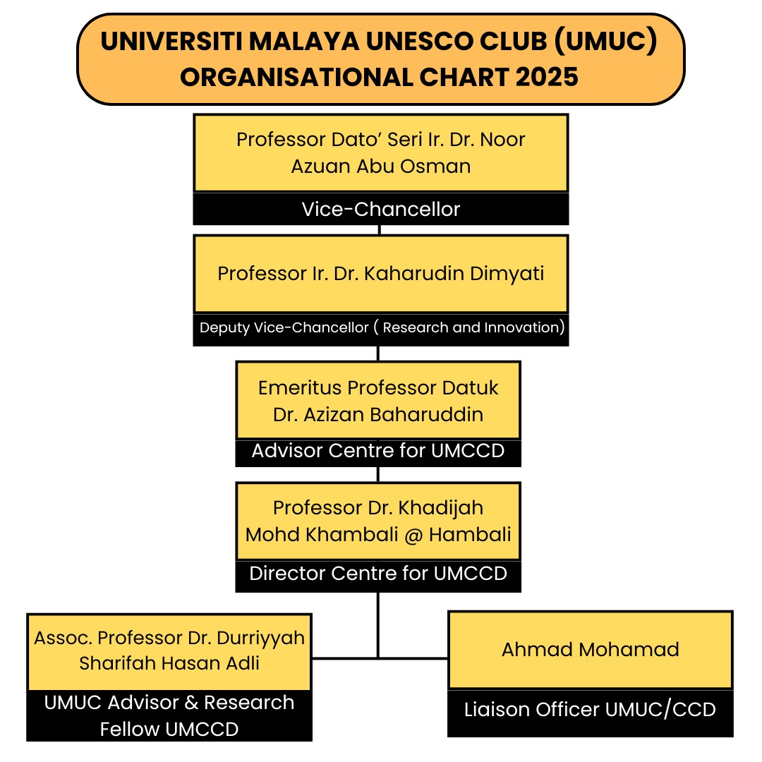 Universiti Malaya UNESCO Club (UMUC)